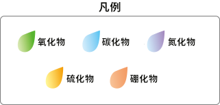 碱性电解槽