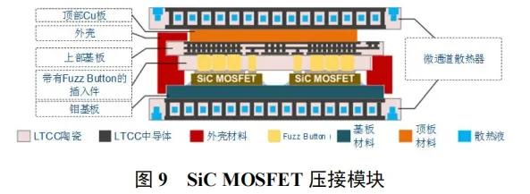 碳化硅功率器件封装的三个关键技术