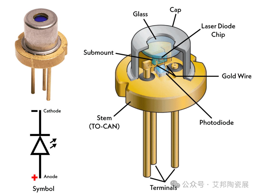 DPC陶瓷基板热点应用——半导体激光器