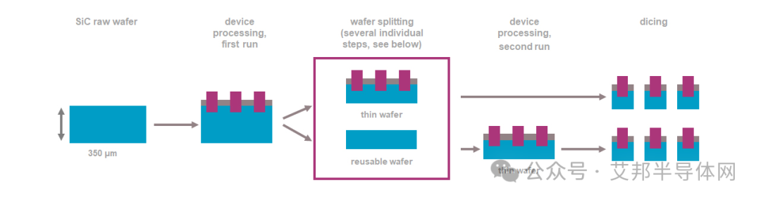 顺应降本增效趋势，半导体碳化硅(SiC) 衬底4种切割技术详解