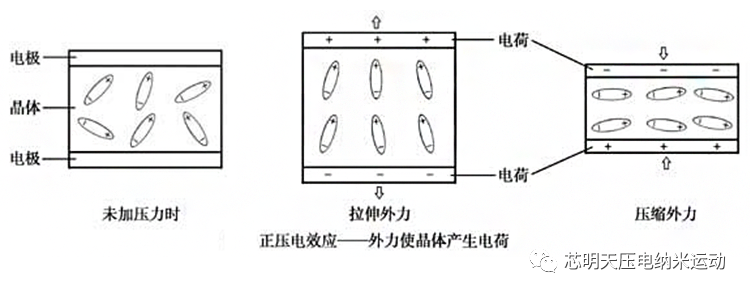 压电效应及其原理