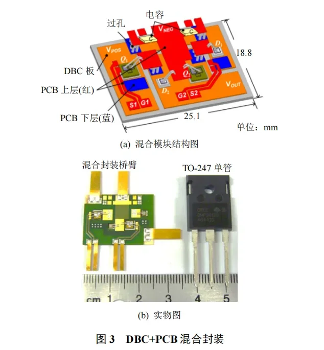 碳化硅功率器件封装的三个关键技术