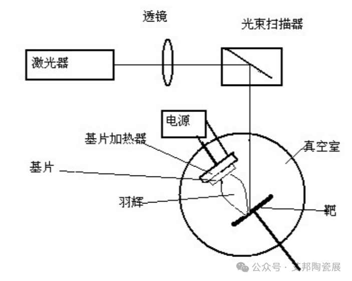 陶瓷薄膜金属化工艺对比，PVD镀膜脱颖而出