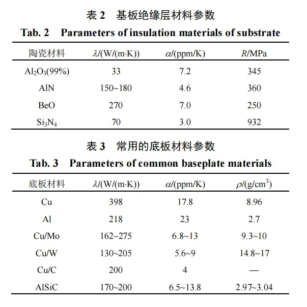 碳化硅功率器件封装的三个关键技术