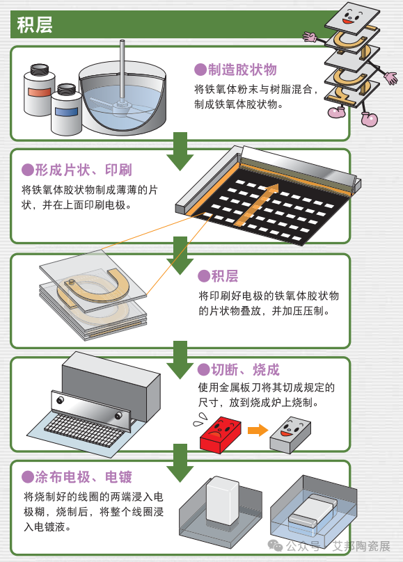 片式电子元件“三剑客”：片容、片感、片阻