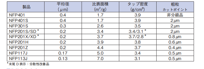 纳米镍粉：推动MLCC行业升级的不可或缺的应用材料