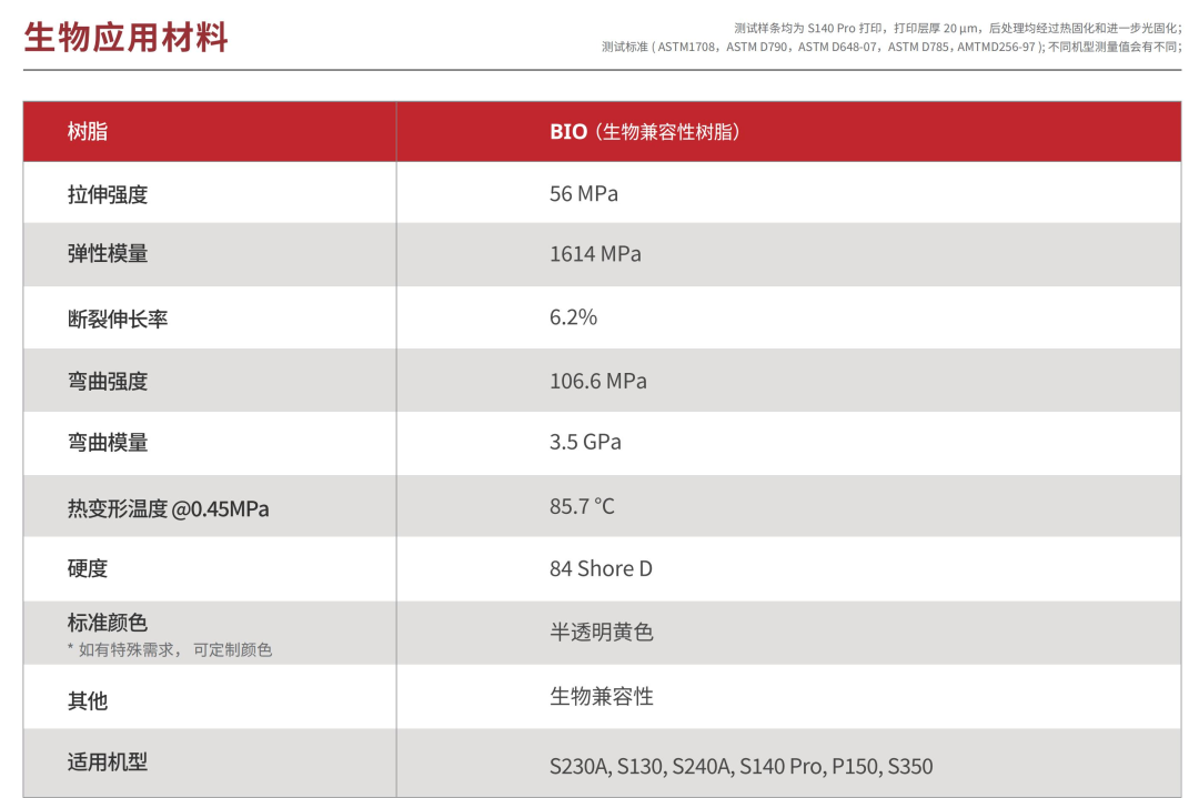 新品首发|摩方精密复合精度光固化3D打印技术正式发布，全球首创Dual Series强势来袭