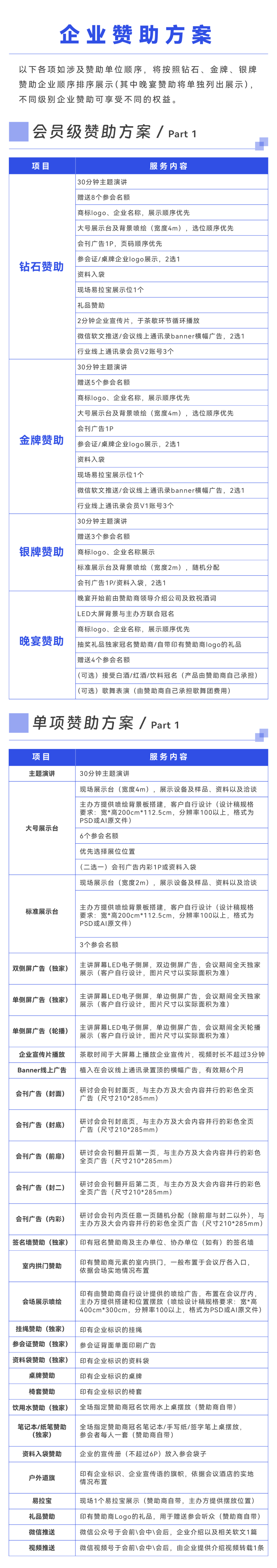 5项有变，功率半导体行业联盟召开第五批6项团体标准第二次评审会