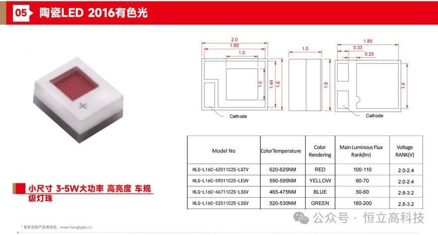 车规级陶瓷封装大功率LED2016灯珠，引领汽车照明新变革