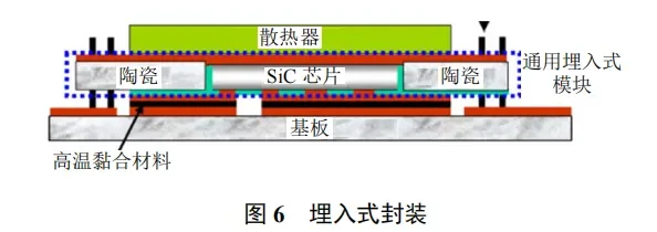 碳化硅功率器件封装的三个关键技术