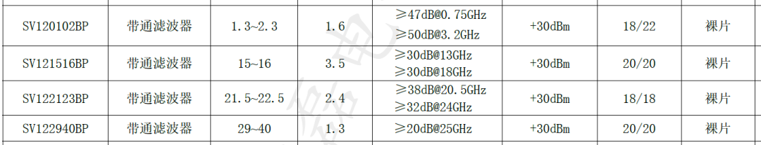 矽磊芯品 | 矽磊推出芯片滤波器系列新品