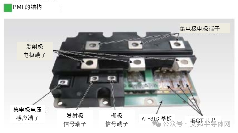 车规级功率器件的封装关键技术（上）