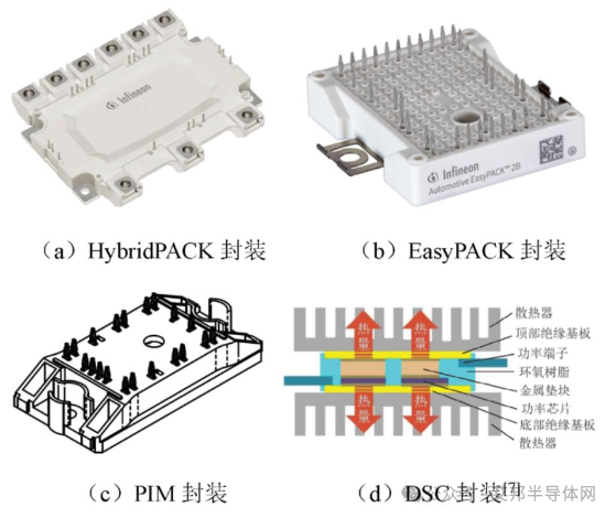 车规级功率器件的封装关键技术（上）