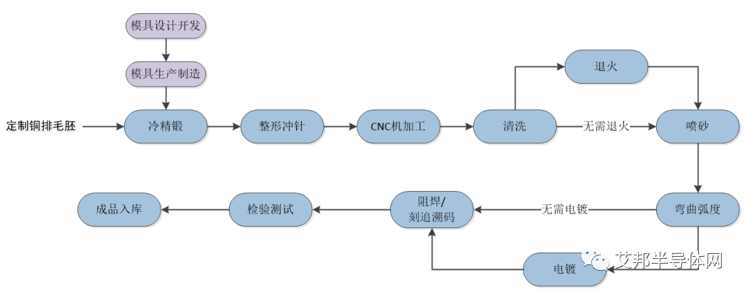 车规级IGBT/SiC功率模块散热基板技术