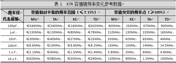 陶瓷绝缘介质的频率特性（3）