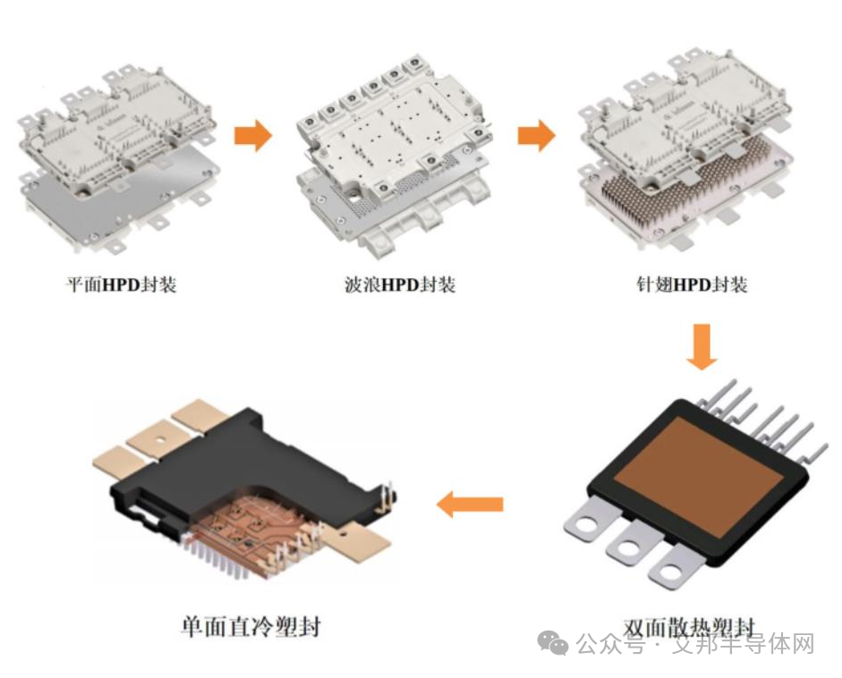 车规级功率器件的封装关键技术（上）