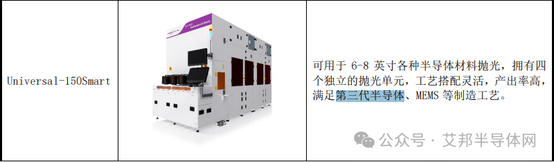 碳化硅（SiC）衬底抛光工艺及国内抛光设备供应商