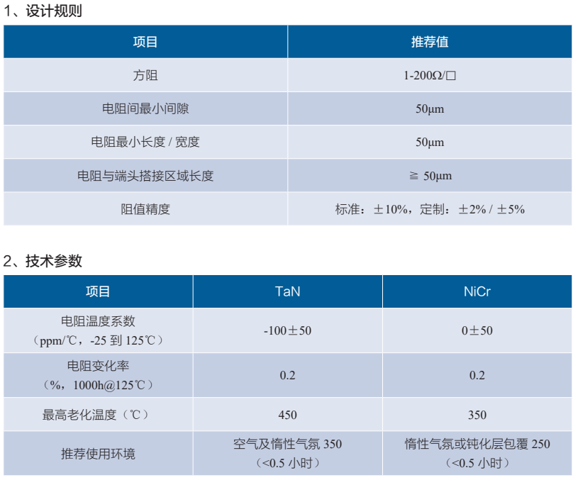 四川六方钰成：国内第一家专注薄膜陶瓷基板的厂家