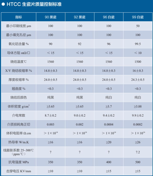 四川六方钰成：国内第一家专注薄膜陶瓷基板的厂家