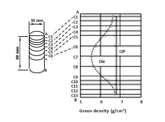 解锁陶瓷新境界：实现陶瓷材料100%理论密度，消除残余孔隙！