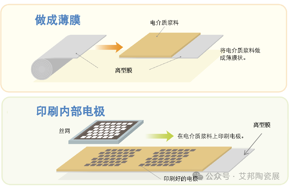 MLCC 离型膜国产厂商10强