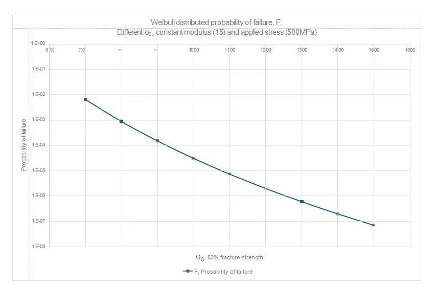 解锁陶瓷新境界：实现陶瓷材料100%理论密度，消除残余孔隙！