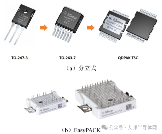 车规级功率器件的封装关键技术（上）