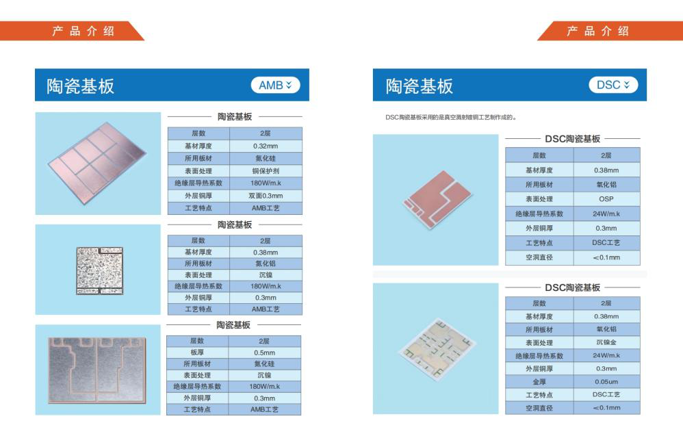 固家智能科技：引领未来精密陶瓷制造与热管理解决方案