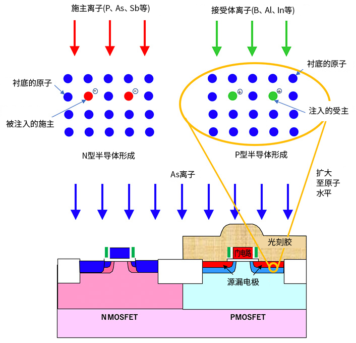 SiC离子注入设备全球供应商