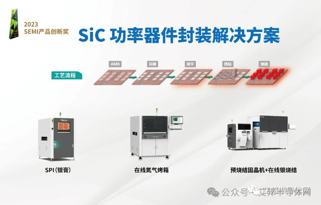 SiC封装银烧结设备供应商（更新至2024年6月）
