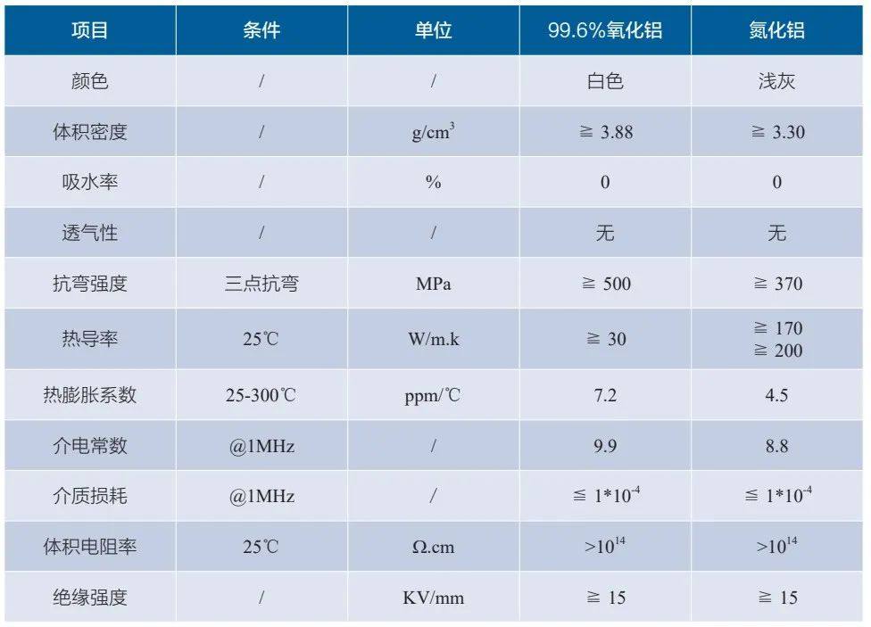 四川六方钰成：国内第一家专注薄膜陶瓷基板的厂家