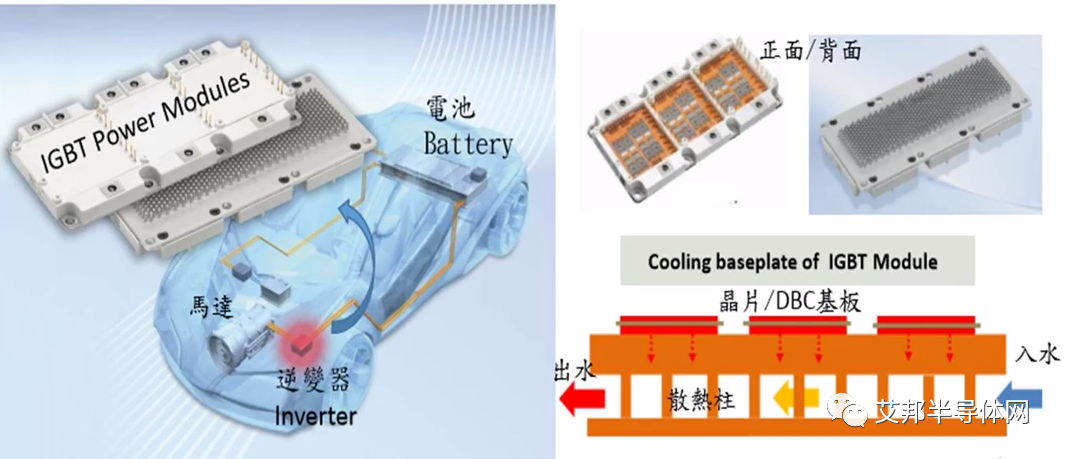 车规级IGBT/SiC功率模块散热基板技术