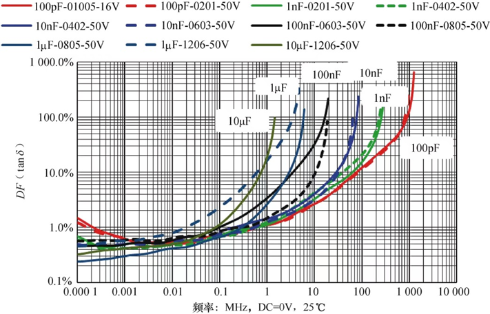 陶瓷绝缘介质的频率特性（3）