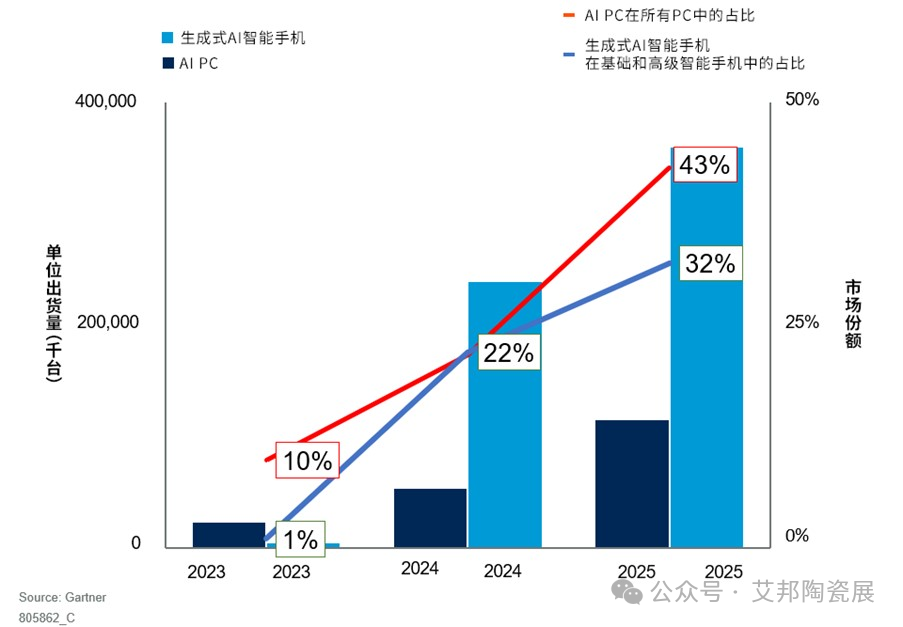 AI从云端走向终端，有望成为MLCC市场新增长点