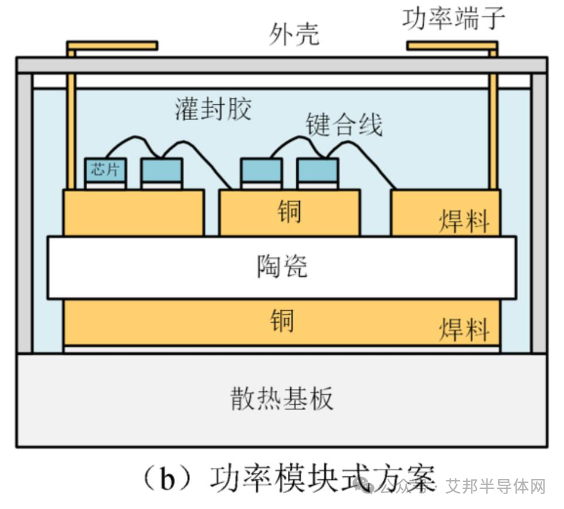 车规级功率器件的封装关键技术（上）