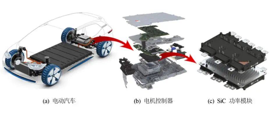 碳化硅模块如何赋能电驱系统的低碳化