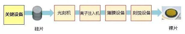 SiC离子注入设备全球供应商