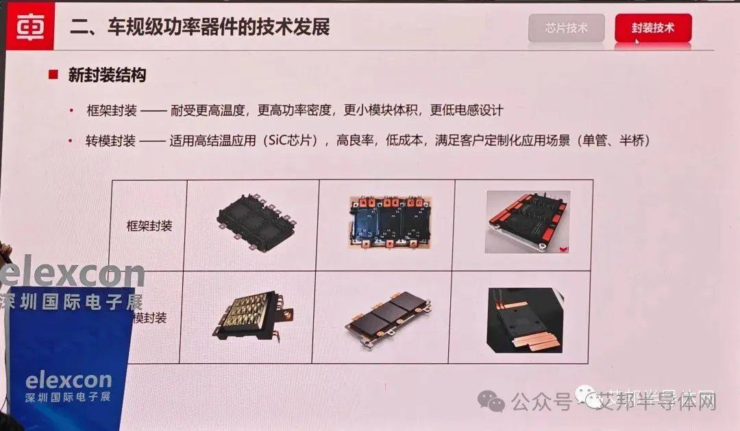 车规级功率器件的封装关键技术（上）