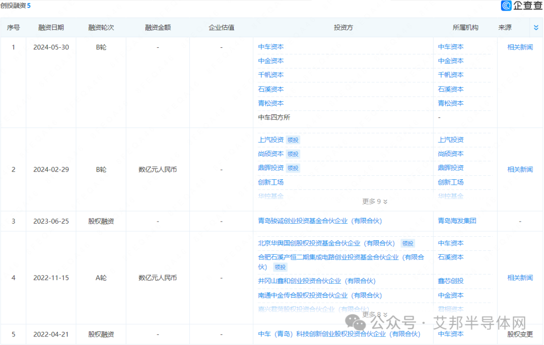 又有两家SiC相关企业完成融资