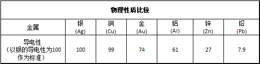 银浆：厚膜陶瓷板导通孔制作的最佳导体材料