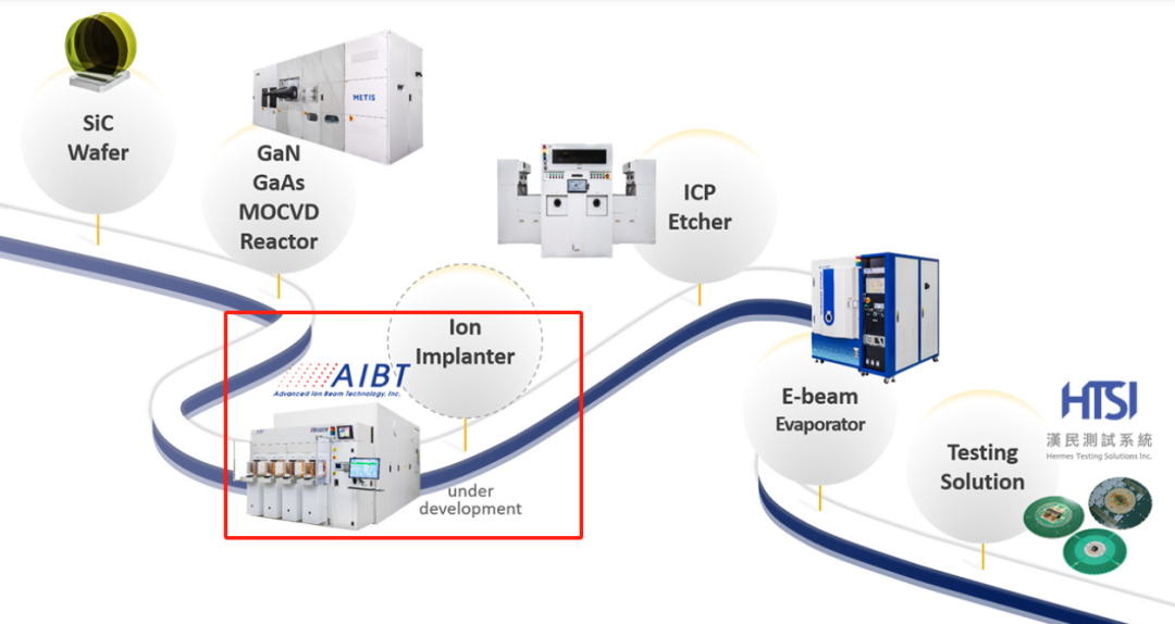 SiC离子注入设备全球供应商