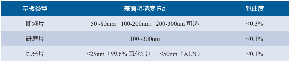 四川六方钰成：国内第一家专注薄膜陶瓷基板的厂家