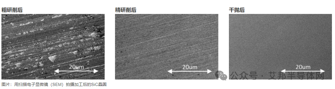 碳化硅（SiC）衬底抛光工艺及国内抛光设备供应商