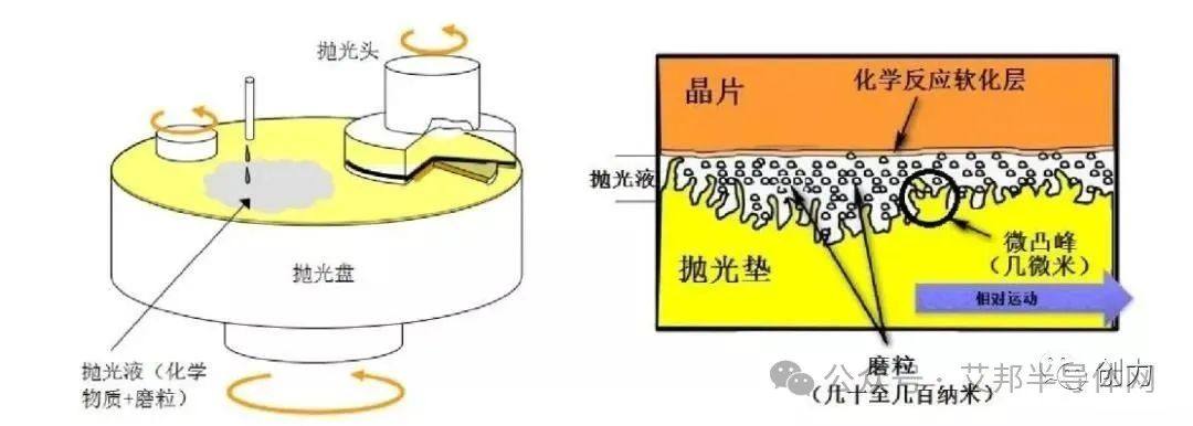 碳化硅（SiC）衬底抛光工艺及国内抛光设备供应商