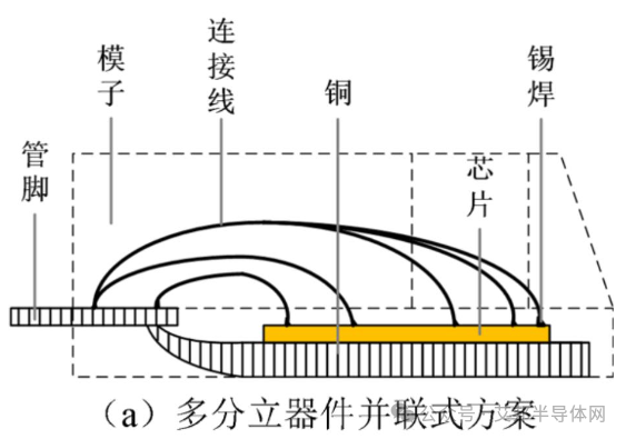 车规级功率器件的封装关键技术（上）