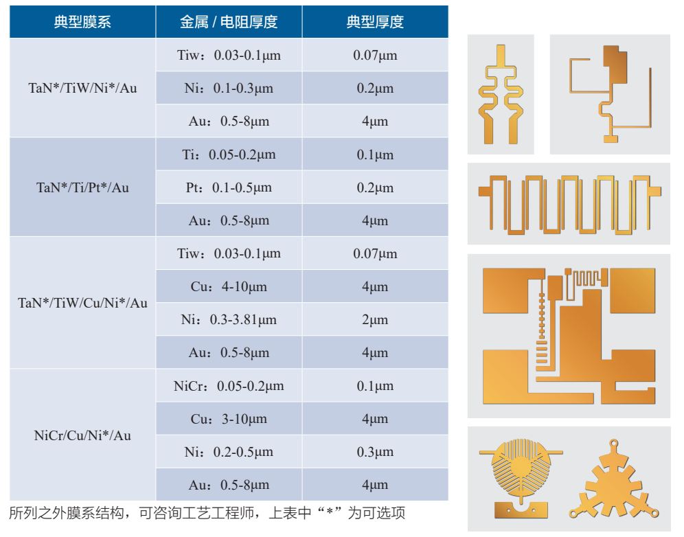 四川六方钰成：国内第一家专注薄膜陶瓷基板的厂家