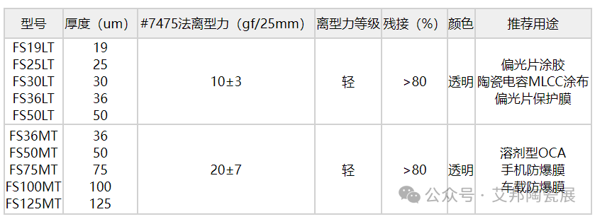 MLCC 离型膜国产厂商10强