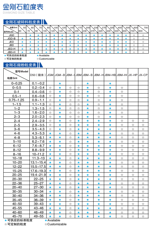 金鑫磨料磨具：专业从事金刚石微粉生产制造