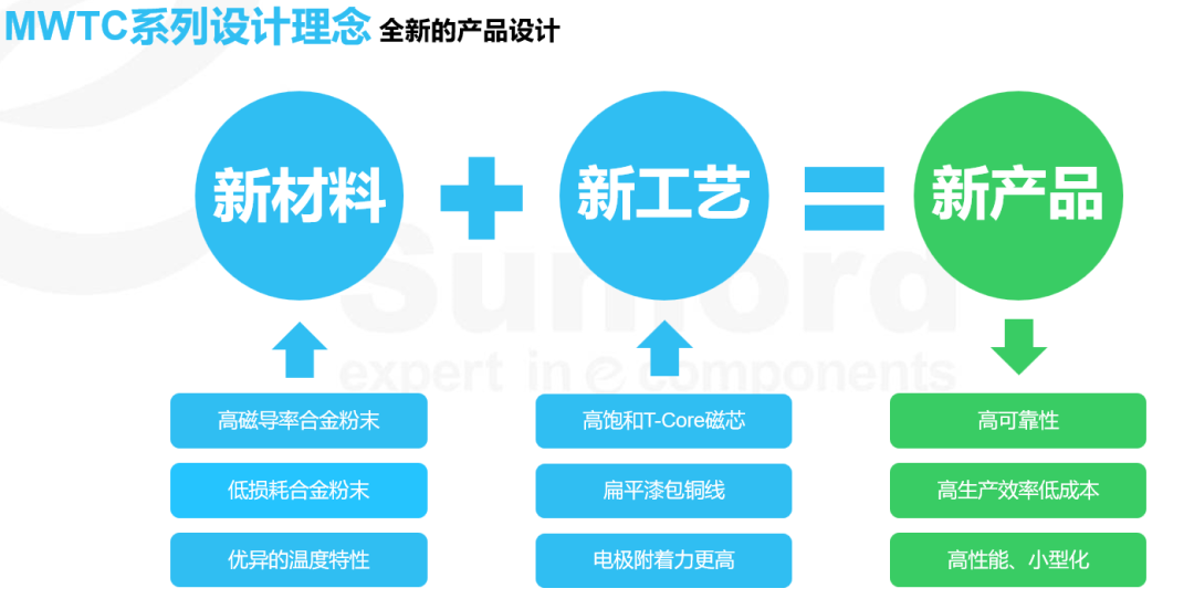 国内首发，顺络电子一体成型功率电感助力高通8750 AI旗舰手机平台落地