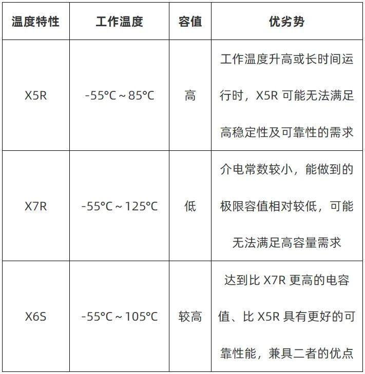 宇阳科技高温（~105℃）高容产品介绍